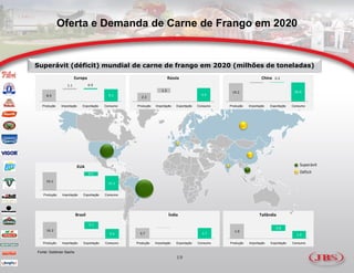 Oferta e Demanda de Carne de Frango em 2020


Superávit (déficit) mundial de carne de frango em 2020 (milhões de toneladas)
                        Europa                                          Rússia                                        China 0.2
                  1.1            0.9
                                                                  1.2                               19.2                                 20.0
     8.9                                   9.1                                             3.4
                                                      2.2

  Produção    Importação    Exportação   Consumo   Produção   Importação    Exportação   Consumo   Produção   Importação   Exportação   Consumo




                         EUA                                                                                                                Superávit
                                 4.1                                                                                                        Déficit

    19.1
                                           15.1


   Produção    Importação   Exportação   Consumo




                        Brasil                                          Índia                                       Tailândia

                                 5.1
                                                                                                                              0.8
     16.2                                                                                            1.9
                                           9.4       3.7                                   3.7                                            1.0

   Produção   Importação    Exportação   Consumo   Produção   Importação    Exportação   Consumo   Produção   Importação   Exportação   Consumo

Fonte: Goldman Sachs
                                                                            19
 