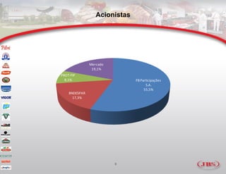 Acionistas




               Mercado
                19,1%
PROT-FIP
  8,1%                         FB Participações
                                     S.A.
                                    55,5%
    BNDESPAR
      17,3%




                         5
 