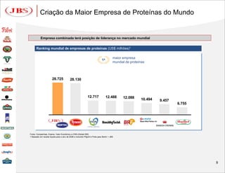 Criação da Maior Empresa de Proteínas do Mundo


           Empresa combinada terá posição de liderança no mercado mundial


       Ranking mundial de empresas de proteínas (US$ milhões)1

                                                                                            maior empresa
                                                                                1a
                                                                                            mundial de proteínas




                        28.725              28.130



                                                                12.717               12.488       12.088     10.494   9.457
                                                                                                                              6.755
                                                                                                                                      4.847   3.390




Fonte: Companhias, Exame, Valor Econômico e CNN (Global 500)
1 Baseado em receita líquida para o ano de 2008 e incluindo Pilgrim’s Pride para Bertin + JBS




                                                                                                                                               9
 
