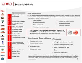Sustentabilidade


                       Ações                          Políticas de Sustentabilidade
                       Redução emissão dos Gases
                                                         A JBS está ciente de sua responsabilidade como a maior Companhia de carne no mundo e de todos os impactos
Emissão, Efluentes e




                       de Efeito Estufa
                                                          gerados por suas operações em cada região. A Companhia possui um programa de sustentabilidade apropriado
                                                          para cada uma de suas unidades, incluindo:
     Resíduos




                                                                   Política Ambiental
                       50% Reciclagem de Efluentes                                                                     Utilização de Recursos Naturais
                                                                   Procedimentos Adotados
                       50% Reciclagem Resíduos                                                                         Ações Socioambientais
                        Sólidos                                    Política de Informação
                                                                                                                       Tratamento de Resíduos
                       Desenv. Matriz Energética
     Energia




                                                                   Relacionamentos e Investimentos
                       Uso de madeira certificada
                       25% Redução Consumo
                                                              JBS é a primeira e única empresa do ramo a registrar projeto MDL na
                       35% Redução Consumo
     Água




                                                               UNFCCC (Convenção das Nações Unidas em Mudanças Climáticas). O
                       (2m3 por cabeça)                        projeto está em fase de avaliação por autoridade designada.
     Biodiversidade




                       Conservação Flora

                       Controle da origem do Animal
                                                          Premissas de Sustentabilidade
                                                                                                          Prioridades
                                                          • Ecologicamente viável
                       Foco em materiais menos                                                            • Utilização sustentável de materiais
     Materiais




                       agressivos ao meio ambiente        • Ecologicamente correto
                                                                                                          • Parcerias com organizações justas
                                                          • Socialmente justo
   Leis                Compliance
                                                                                                          • Saúde e Qualidade de Vida
                                                          • Culturalmente aceito
                       Conscientização Ambiental                                                          • Clima
                       Atividades Físicas
     Sociedade




                       Assistência à saúde                                                                • Tratamento de Resíduos
                                                         A responsabilidade social e ambiental sempre fizeram parte do desenvolvimento e crescimento dos negócios
                       Educação Formal                    da JBS. A extensa experiência da companhia comprova a importância da redução dos impactos ambientais e a
                                                          conseqüente melhora em sua relação com a comunidade realizada através de investimentos em questões
                                                          socioambientais.                                                                                      31
 