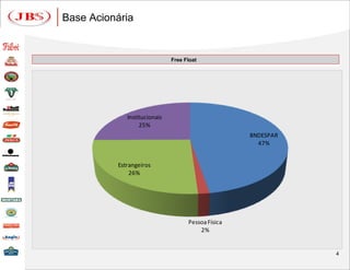 Base Acionária


                              Free Float




             Institucionais
                  25%
                                                    BNDESPAR
                                                      47%


          Estrangeiros
              26%




                                    Pessoa Física
                                        2%


                                                               4
 