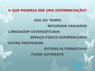 O QUE PODERIA SER UMA DIFERENCIAÇÃO? 
USO DO TEMPO 
RECURSOS VARIADOS 
LINGUAGEM DIVERSIFICADA 
ESPAÇO FÍSICO DIFERENCIADO 
OUTRO PROFESSOR 
OUTRAS ALTERNATIVAS 
FAZER DIFERENTE 
 