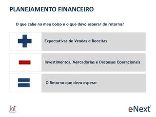 PLANEJAMENTO FINANCEIRO
O que cabe no meu bolso e o que devo esperar de retorno?

Expectativas de Vendas e Receitas

Investimentos, Mercadorias e Despesas Operacionais

O Retorno que devo esperar

 