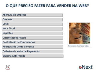 O QUE PRECISO FAZER PARA VENDER NA WEB?
Abertura da Empresa
Contador
Local
Nota Fiscal
Impostos
Classificações Fiscais
Contratação de Funcionários
Abertura de Conta Corrente
Cadastro de Meios de Pagamento

Sistema Anti-Fraude

Burocracia: Igual para todos

 