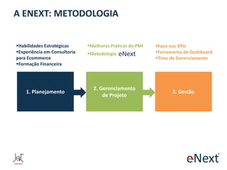 A ENEXT: METODOLOGIA
Habilidades Estratégicas
Experiência em Consultoria
para Ecommerce
Formação Financeira

1. Planejamento

Melhores Práticas do PMI
Metodologia

2. Gerenciamento
de Projeto

Foco nos KPIs
Ferramenta de Dashboard
Time de Gerenciamento

3. Gestão

 