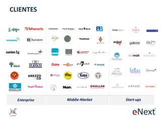 CLIENTES

Enterprise

Middle-Market

Start-ups

 