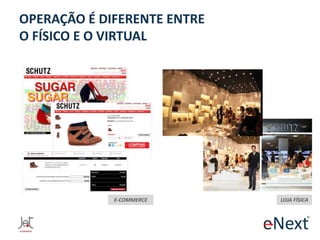 OPERAÇÃO É DIFERENTE ENTRE
O FÍSICO E O VIRTUAL

E-COMMERCE

LOJA FÍSICA

 