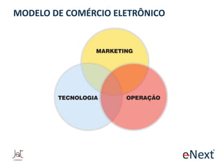 MODELO DE COMÉRCIO ELETRÔNICO

 