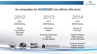 2012
#82
DSN Ranking
Wendy
Top 20 Most
Influential
Women
2013
#78
DSN Ranking
Rising Star
Award
6 American Business
Awards
12 Telly Awards
2014
#46
DSN Ranking
Woman of
The Year
Fastest Growing
DSA Company
on INC 500 #258
American Business
Awards: Winner
6 Stevie Awards
As conquistas da JEUNESSE nos últimos três anos:
 