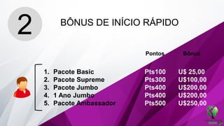 1. VENDAS NO VAREJO
BÔNUS DE INÍCIO RÁPIDO
1. Pacote Basic Pts100 U$ 25,00
2. Pacote Supreme Pts300 U$100,00
3. Pacote Jumbo Pts400 U$200,00
4. 1 Ano Jumbo Pts400 U$200,00
5. Pacote Ambassador Pts500 U$250,00
Pontos Bônus
2
 