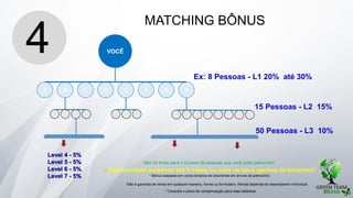 50 Pessoas - L3 10%
15 Pessoas - L2 15%
* Consulte o plano de compensação para mais detalhes
Não é garantia de renda em qualquer maneira, forma ou formulário. Renda depende do desempenho individual.
* Oportunidade aumentar até 5 vezes ou mais os seus ganhos de binários!!!
* Bônus baseado em ciclos binários de downlines em árvore de patrocínio.
Não há limite para o número de pessoas que você pode patrocinar!
Level 4 - 5%
Level 5 - 5%
Level 6 - 5%
Level 7 - 5%
A B C D E F G H
VOCÊ
Ex: 8 Pessoas - L1 20% até 30%
MATCHING BÔNUS
4
 