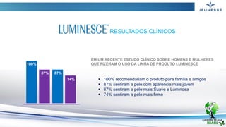 100%
87% 87%
74%
RESULTADOS CLÍNICOS
EM UM RECENTE ESTUDO CLÍNICO SOBRE HOMENS E MULHERES
QUE FIZERAM O USO DA LINHA DE PRODUTO LUMINESCE
 100% recomendariam o produto para família e amigos
 87% sentiram a pele com aparência mais jovem
 87% sentiram a pele mais Suave e Luminosa
 74% sentiram a pele mais firme
 