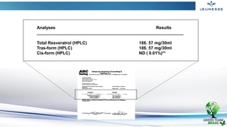 Analyses Results
______________________________________________________________
Total Resveratrol (HPLC) 186. 57 mg/30ml
Tras-form (HPLC) 186. 57 mg/30ml
Cis-form (HPLC) ND ( 0.01%)**
 