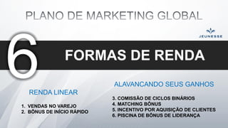 1. VENDAS NO VAREJO
FORMAS DE RENDA
1. VENDAS NO VAREJO
2. BÔNUS DE INÍCIO RÁPIDO
RENDA LINEAR
ALAVANCANDO SEUS GANHOS
3. COMISSÃO DE CICLOS BINÁRIOS
4. MATCHING BÔNUS
5. INCENTIVO POR AQUISIÇÃO DE CLIENTES
6. PISCINA DE BÔNUS DE LIDERANÇA
 