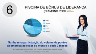 1. VENDAS NO VAREJOPISCINA DE BÔNUS DE LIDERANÇA
(DIAMOND POOL)
6
*Veja o plano de compensação para maiores detalhes
RENDA
ALAVANCADA
Não é garantia de renda em qualquer maneira, forma ou formulário. Renda depende do desempenho individual.
Ganhe uma participação do volume de pontos
da empresa ao redor do mundo a cada 3 meses!
 