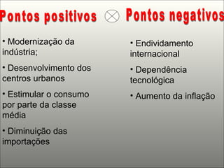 Pontos positivos Pontos negativos Modernização da indústria;  Desenvolvimento dos centros urbanos Estimular o consumo por parte da classe média Diminuição das importações  Endividamento internacional  Dependência tecnológica  Aumento da inflação  