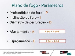 Plano de fogo a céu aberto e desmontes esculturais
com José Lúcio Pinheiro Geraldi
Plano de fogo - Parâmetros
• Profundidade do furo –
• Inclinação do furo –
• Diâmetro de perfuração –
• Afastamento -
• Espaçamento –
 