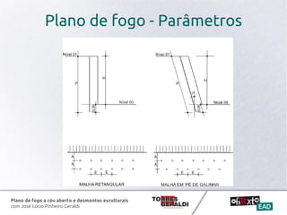 Plano de fogo a céu aberto e desmontes esculturais
com José Lúcio Pinheiro Geraldi
Plano de fogo - Parâmetros
 