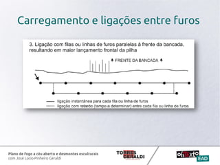 Plano de fogo a céu aberto e desmontes esculturais
com José Lúcio Pinheiro Geraldi
Carregamento e ligações entre furos
 