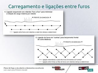 Plano de fogo a céu aberto e desmontes esculturais
com José Lúcio Pinheiro Geraldi
Carregamento e ligações entre furos
 