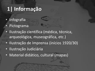 1| Informação
• Infografia
• Pictograma
• Ilustração científica (médica, técnica,
arqueológica, museográfica, etc.)
• Ilustração de Imprensa (inícios 1920/30)
• Ilustração Judiciária
• Material didático, cultural (mapas)
 