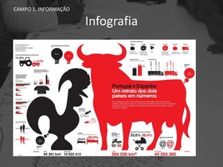 Infografia
CAMPO 1. INFORMAÇÃO
 