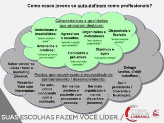 Como esses jovens se auto-definem como profissionais? 
Características e qualidades 
Ambiciosos e 
insatisfeitos; 
“quero sempre 
mais” 
Disponíveis e 
flexíveis 
“estou sempre 
pronta” 
Organizados e 
meticulosos 
Objetivos e 
ágeis 
“não perco tempo” 
Agressivos 
e ousados; 
“aposto naquilo 
que acredito” 
Dedicados e 
pró-ativos 
“não sou mão 
cansada” 
“sou chata e 
organizada” 
Antenados e 
criativos; 
“sempre procuro 
ser inovador” 
que procuram destacar: 
Pontos que reconhecem a necessidade de 
aprimoramento / desenvolvimento: 
Saber vender as 
idéias / fazer o 
marketing 
pessoal; 
Respeitar 
‘lidar com 
hierarquias; 
Ter auto-crítica 
condizente 
com a 
realidade; 
Ser menos 
ansioso e 
paciente com 
processos e 
pessoas; 
Delegar 
tarefas, dividir 
trabalhos; 
Ser + 
persistente / 
tolerante a 
frustração; 
Ser mais 
organizado e 
menos 
dispersivo 
(homens); 
 