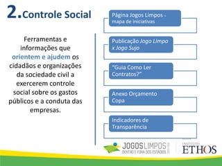 2.Controle Social
Ferramentas e
informações que
orientem e ajudem os
cidadãos e organizações
da sociedade civil a
exercerem controle
social sobre os gastos
públicos e a conduta das
empresas.
Página Jogos Limpos –
mapa de iniciativas
Publicação Jogo Limpo
x Jogo Sujo
“Guia Como Ler
Contratos?”
Anexo Orçamento
Copa
Indicadores de
Transparência
 