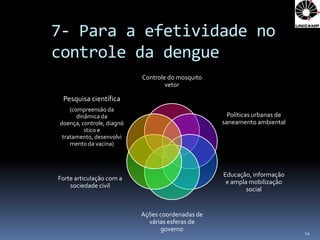 7- Para a efetividade no
controle da dengue
                           Controle do mosquito
                                   vetor

 Pesquisa científica
    (compreensão da
       dinâmica da                                  Políticas urbanas de
doença, controle, diagnó                          saneamento ambiental
          stico e
 tratamento, desenvolvi
    mento da vacina)



                                                  Educação, informação
Forte articulação com a
                                                   e ampla mobilização
    sociedade civil
                                                          social


                           Ações coordenadas de
                             várias esferas de
                                 governo                                   14
 
