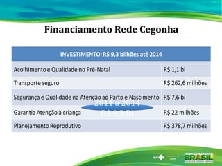 Financiamento Rede Cegonha 2011 a 2014 R$ 9,3 Bi 