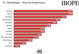 TV - Metodologia -  Painel de Peoplemeters 