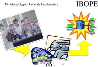 TV - Metodologia -  Painel de Peoplemeters TV - Metodologia -  Painel de Peoplemeters 