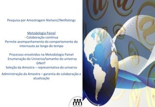 Pesquisa por Amostragem Nielsen//NetRatings Metodologia Painel - Colaboração contínua Permite acompanhamento do comportamento do internauta ao longo do tempo Processos envolvidos na Metodologia Painel Enumeração do Universo/tamanho do universo GNetT  Seleção da Amostra – representativa do universo Administração da Amostra – garantia de colaboração e atualização 