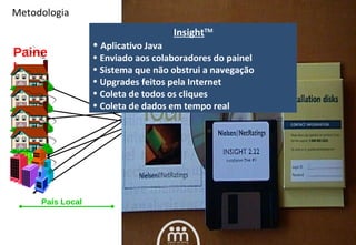 País Local I nsight TM A plicati v o  Java   Enviado aos colaboradores do painel Sistema que não obstrui a navegação Upgrades  feitos pela Internet Coleta de todos os cliques Coleta de dados em tempo real Metodologia Pa i nel 