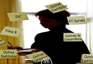 PT Survey Outros Institutos IVC  Filme B Controle da Concorrência Outros Institutos Outros Institutos Outros Institutos Outros Institutos 