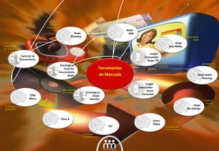 Ferramentas de Mercado Hábitos  de  Consumo Hábitos  de  Consumo Insight  Consumidor Ibope TGI Insight  Consumidor  Sisem  Consumer Investimentos  em TV Investimentos  em  Mídia Investimentos  em TV Diária (SP) Estratégicas Ibope  Monitor Estratégicas Flash da  Concorrência Ibope Controle da  Concorrência Audiência/ Perfil  TV Audiência/ Perfil  Rádio Simulação R&F  Rádio Audiência Internet Simulação R&F  ´Jornal e Revista Circulação ´Jornal e Revista Cinema Cobertura e Freqüência  TV Simulação Mulitmeios TOM  Micro Filme B IVC Sisem  Mídia Ibope Radio Planning Ibope  MW Ibope  Planview Ibope  Easy Media  Ibope  Net Ratings  