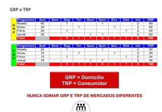 GRP e TRP NUNCA SOMAR GRP E TRP DE MERCADOS DIFERENTES GRP = Domic í lio TRP = Consumidor 