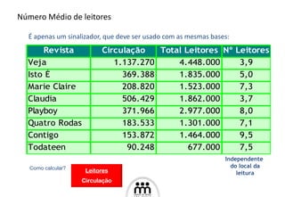 É apenas um sinalizador, que deve ser usado com as mesmas bases: Número Médio de leitores Independente  do local da leitura Leitores Circulação Como calcular? 