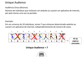 Unique Audience Audiência Única (Alcance) Número de indivíduos que visitaram um website ou usaram um aplicativo de internet, por pelo menos uma vez no período. Exemplo: Em um universo de 10 indivíduos, temos 7 que visitaram determinado website ou usaram um aplicativo de internet, independentemente do número de vezes. 1 2 3 4 5 6 7 8 9 10 5 0 3 1 0 7 9 1 4 0 Nº de páginas acessadas Unique Audience = 7 
