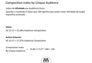 Composition Index by Unique Audience Índice de  Afinidade  por Audiência Única Quando o resultado é maior que 100 significa que existe maior afinidade do target específico analisado. Orkut AS 12-17 = 21,84% Audience Composition Active Universe AS 12-17 = 17,27% Audience Composition Composition Index By Unique Audience =  21,84 / 17,27 * 100 = 126 
