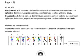 Reach % Alcance % Active Reach %:  É o número de indivíduos que visitaram um website ou usaram um aplicativo de internet, expresso como porcentagem do total do  universo ativo. Universe Reach %:  É o número de indivíduos que visitaram um website ou usaram um aplicativo de internet, expresso como porcentagem do total do  universo estimado. 1 2 3 4 5 6 7 8 9 10 5 0 3 1 0 7 9 1 4 0 Nº de vezes Exemplo de  Active Reach % Alcance referente ao universo de 7 indivíduos que utilizaram um computador com acesso á internet. 