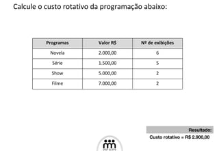 Calcule o custo rotativo da programação abaixo: Custo rotativo = R$ 2.900,00 Resultado: Programas Valor R$ Nº de exibições Novela 2.000,00 6 Série 1.500,00 5 Show 5.000,00 2 Filme 7.000,00 2 
