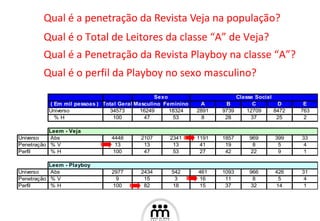 Qual é a penetração da Revista Veja na população? Qual é a Penetração da Revista Playboy na classe “A”? Qual é o Total de Leitores da classe “A” de Veja? Qual é o perfil da Playboy no sexo masculino? 