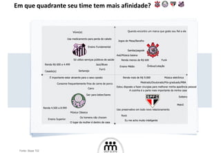 Em que quadrante seu time tem mais afinidade? Fonte: Ibope TGI Viúvo(a) Casado(a) Ensino Fundamental Jazz/Blues Forró Sertanejo Só utilizo serviços públicos de saúde Renda R$ 600 a 4.499 Usa medicamento para perda de cabelo É importante estar atraente para o sexo oposto Carro Música Clássica Os homens não choram Ensino Superior Renda 4.500 a 8.999 Sair para beber/bares Uso preservativo em todo novo relacionamento Rock Eu me acho muito inteligente Renda mais de R$ 9.000 Mestrado/Doutorado/Pós-graduado/MBA Metrô Solteiro A cozinha é a parte mais importante da minha casa Estou disposto a fazer cirurgias para melhorar minha aparência pessoal Ensino Médio Renda menos de R$ 600 Samba/pagode Axé/Música baiana Jogos de Mesa/Baralho Ônibus/Lotação Funk Música eletrônica O lugar da mulher é dentro de casa Quando encontro um marca que gosto sou fiel a ela Consome frequentemente frios de carne de porco 