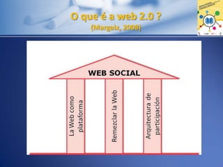 O que é a web 2.0 ?
(Margaix, 2008)
 