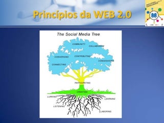 Princípios da WEB 2.0
 