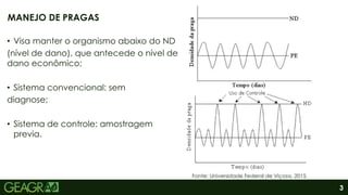 3
• Visa manter o organismo abaixo do ND
(nível de dano), que antecede o nível de
dano econômico;
• Sistema convencional: sem
diagnose;
• Sistema de controle: amostragem
previa.
MANEJO DE PRAGAS
Fonte: Universidade Federal de Viçosa, 2015.
 