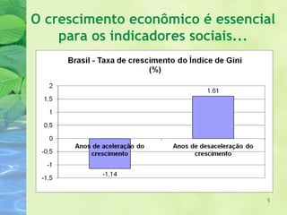 O crescimento econômico é essencial
    para os indicadores sociais...




                                 5
 