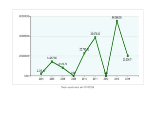 Análise educacional