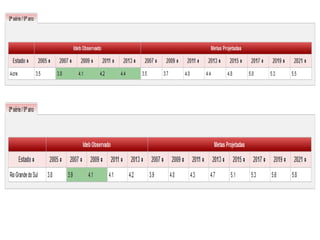 Análise educacional